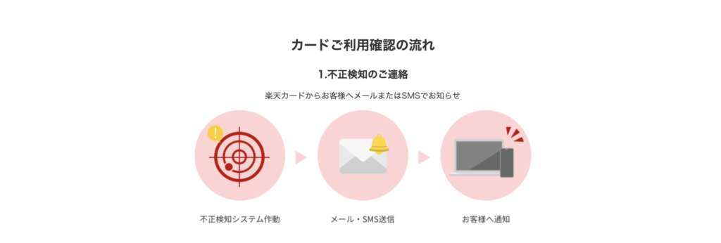 楽天カード公式サイト　カードご利用確認の流れ①