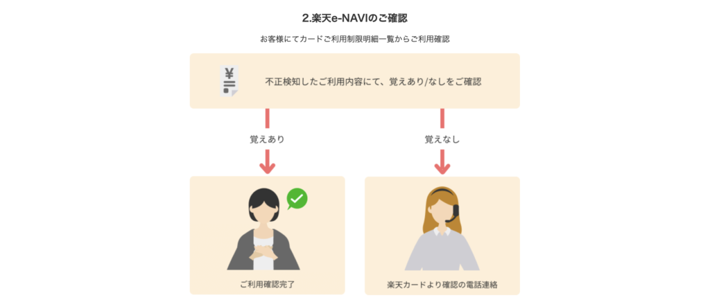 楽天カード公式サイト　カードご利用確認の流れ②